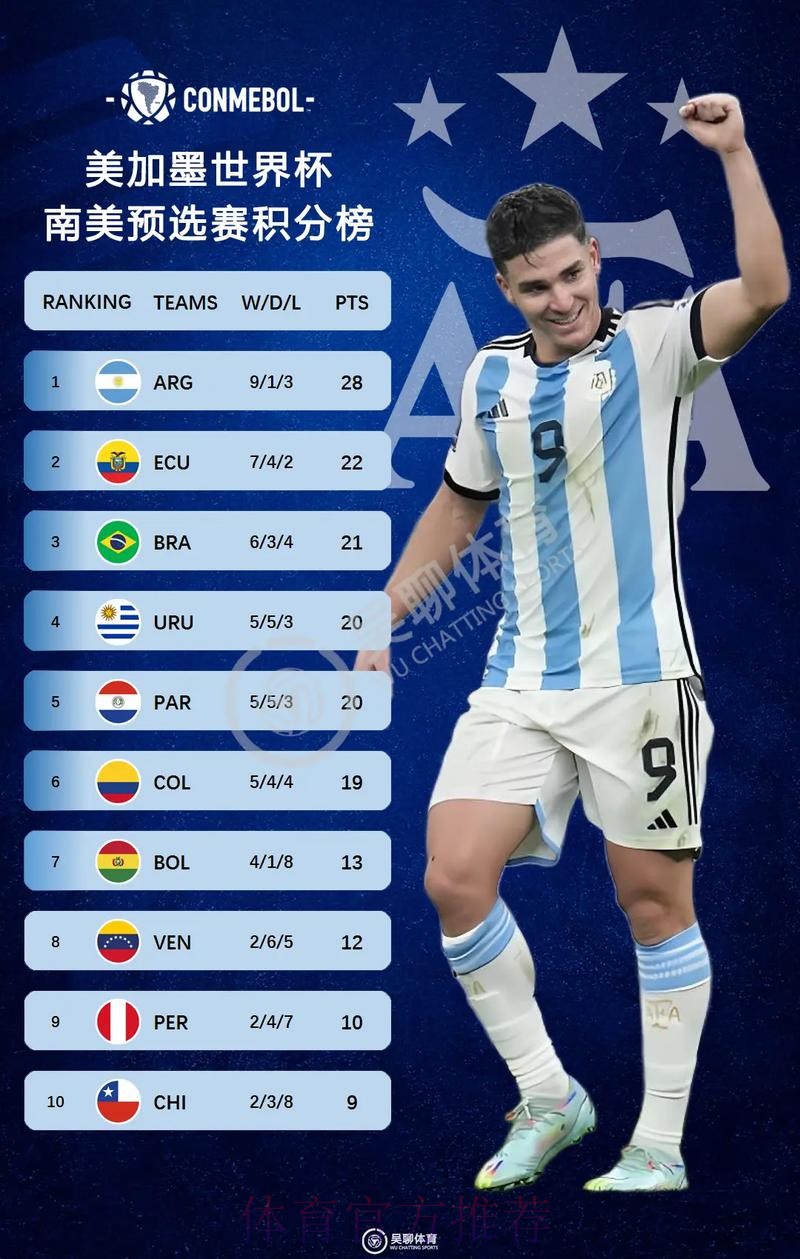 2026美加墨世界杯积分榜哪里看 2026美加墨世界杯积分榜哪里看