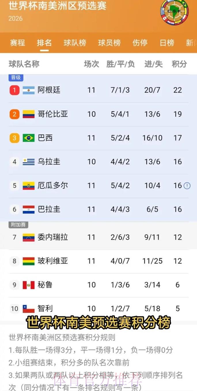 2026美加墨世界杯积分榜哪里看 2026美加墨世界杯积分榜哪里看