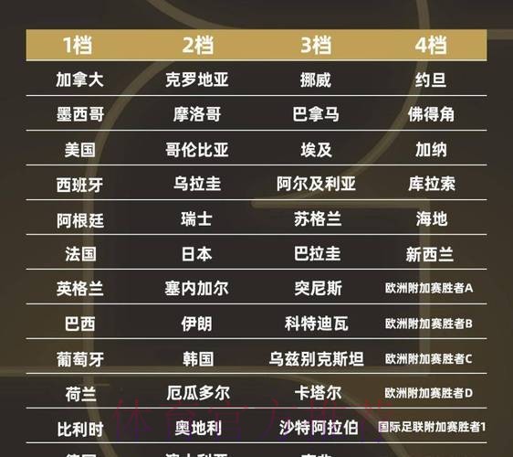 2026世界杯球队名单完整版