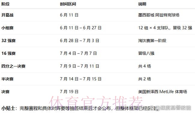 2026世界杯什么时候结束