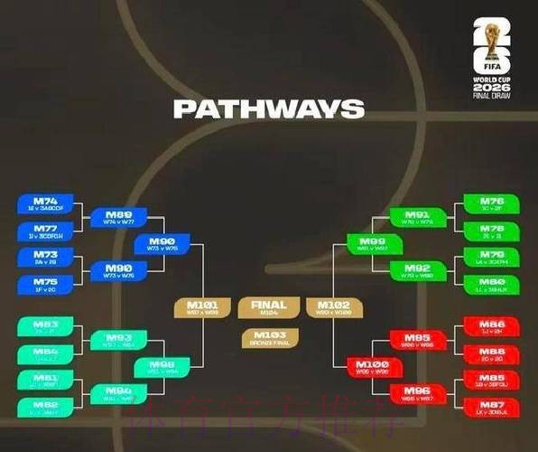 2026世界杯积分规则怎么看