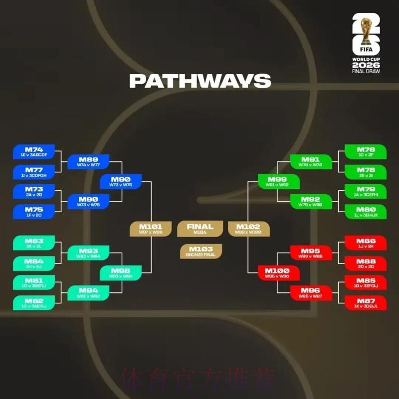 2026美加墨世界杯比分预测哪个平台好