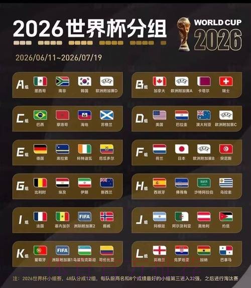 2026美加墨世界杯排名是否免费 2026美加墨世界杯排名是否免费