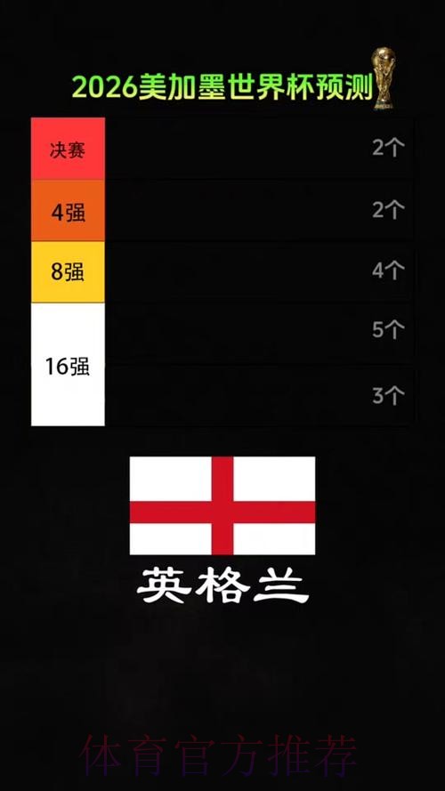 2026美加墨世界杯专家预测今日 2026美加墨世界杯专家预测今日