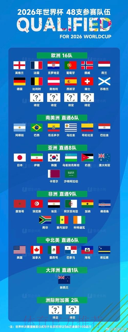 世界杯强队排名地址