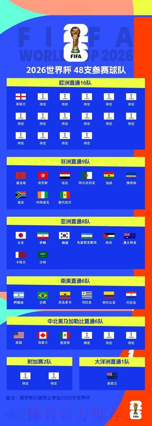 2026世界杯买球实时攻略分析 2026世界杯买球实时攻略分析