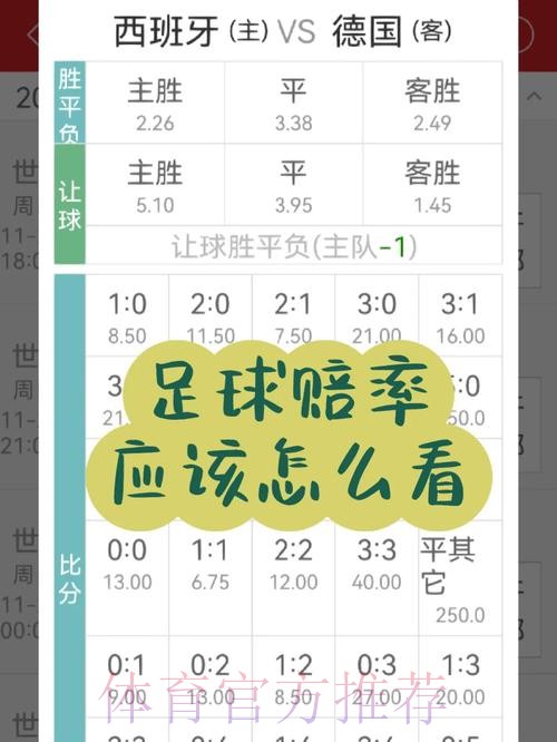 世界杯竞猜平台赔率分析技巧分享 世界杯竞猜平台赔率分析技巧分享