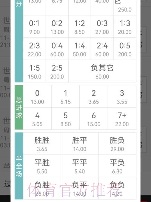 世界杯竞猜平台赔率分析技巧分享 世界杯竞猜平台赔率分析技巧分享