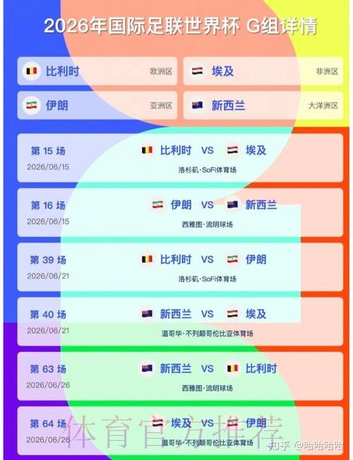 2026美加墨世界杯比分预测APP